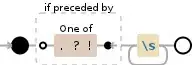 Regular expression visualization