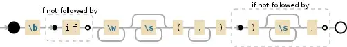 Regular expression visualization