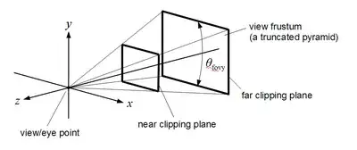 perspective frustum