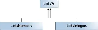generic inheritance