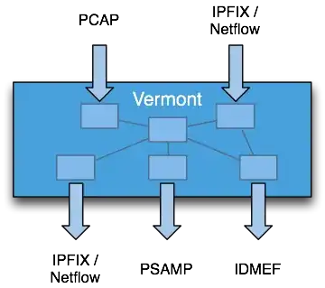 Vermont