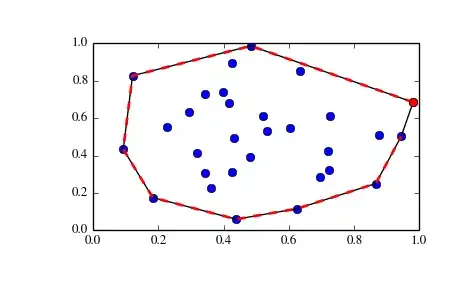 ConvexHull