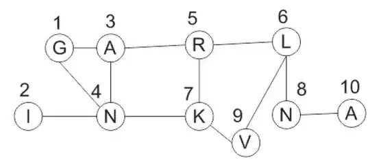 graph