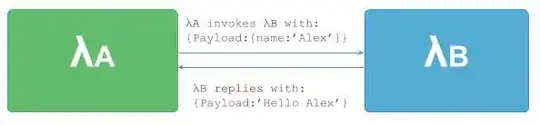 lambda invoke