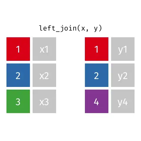 Left JOIN