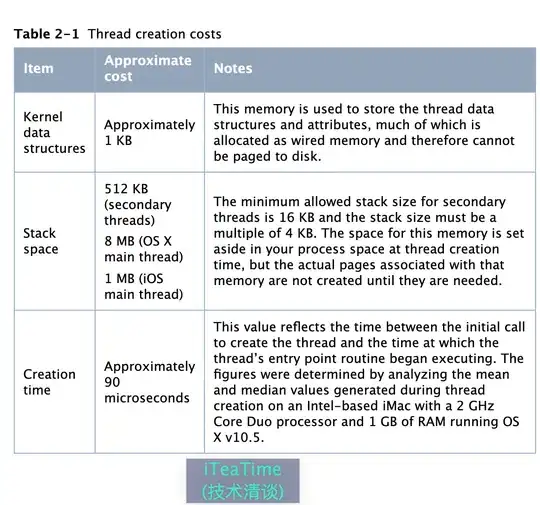 https://github.com/ChenYilong