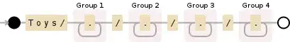 Regular expression visualization