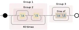 Regular expression visualization