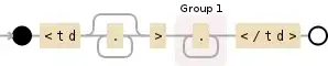 Regular expression visualization