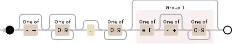 Regular expression visualization