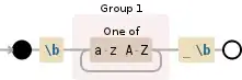 Regular expression visualization