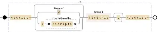 Regular expression visualization