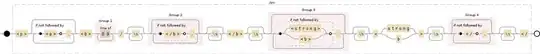 Regular expression visualization
