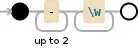 Regular expression visualization