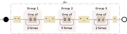 Regular expression visualization