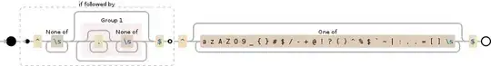 Regular expression visualization