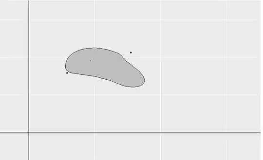 scatterplot and contour with 2 bins