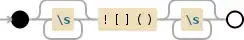 Regular expression visualization