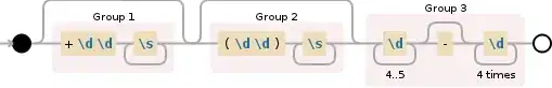 Regular expression visualization