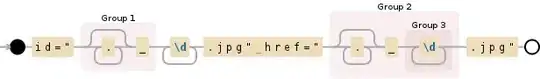 Regular expression visualization