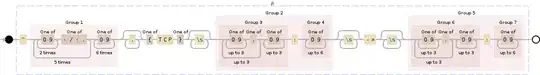 Regular expression visualization