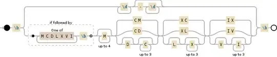 Regular expression visualization