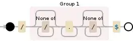 Regular expression visualization