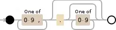 Regular expression visualization