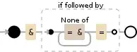 Regular expression visualization