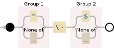 Regular expression visualization