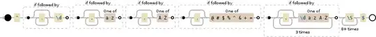 Regular expression visualization