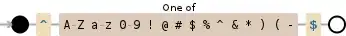Regular expression visualization