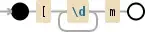 Regular expression visualization