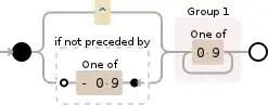 Regular expression visualization