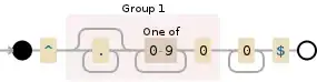 Regular expression visualization