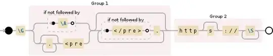 Regular expression visualization