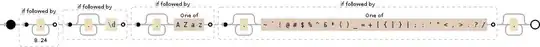 Regular expression visualization