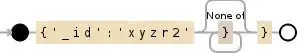 Regular expression visualization