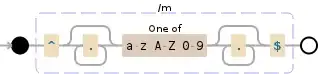 Regular expression visualization