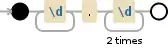 Regular expression visualization