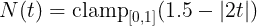 N(t) = clamp(1.5 - |2t|)