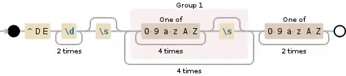 Regular expression visualization