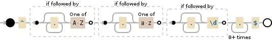 Regular expression visualization