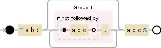 Regular expression visualization