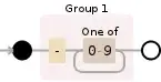 Regular expression visualization
