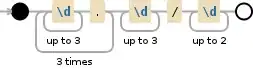 Regular expression visualization