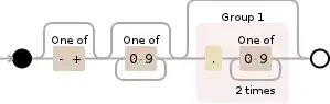 Regular expression visualization