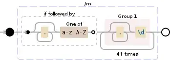 Regular expression visualization