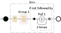 Regular expression visualization