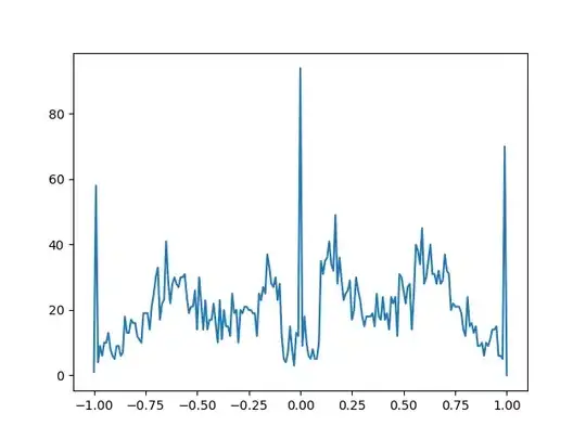 with dropping graph